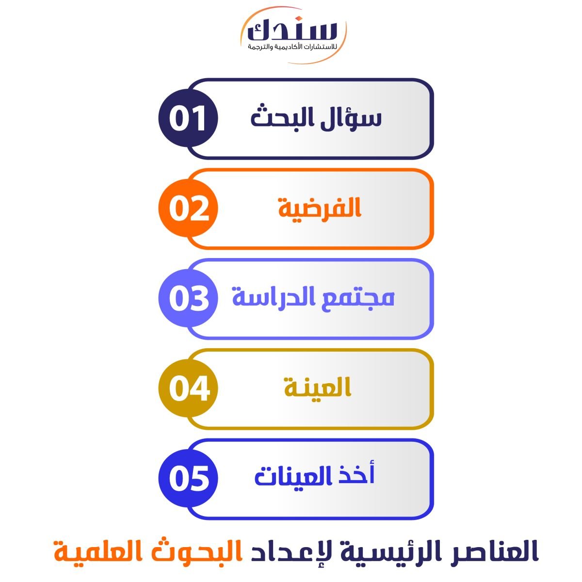 العناصر الرئيسية لإعداد البحوث العلمية